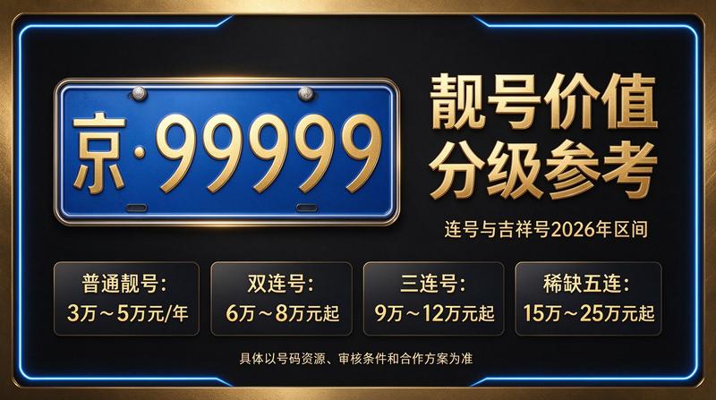 2026年北京京牌租赁市场数据分析图